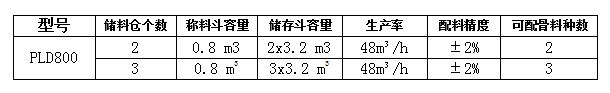 PLD800混凝土配料機參數