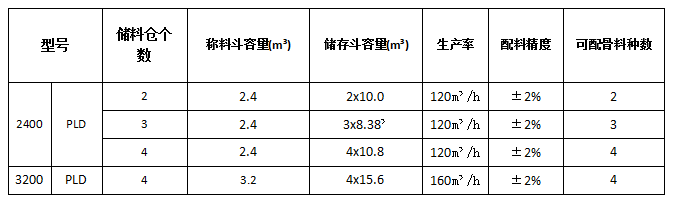 PLD3200混凝土配料機(jī)參數(shù)