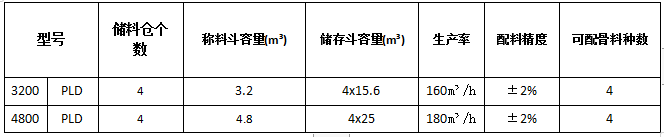 PLD4800混凝土配料機(jī)參數(shù)