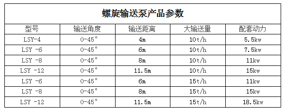 螺旋輸送機產品參數