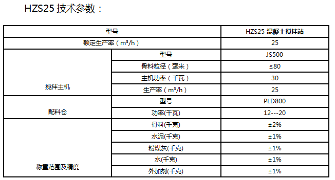 HZS25混凝土攪拌站技術(shù)參數(shù)