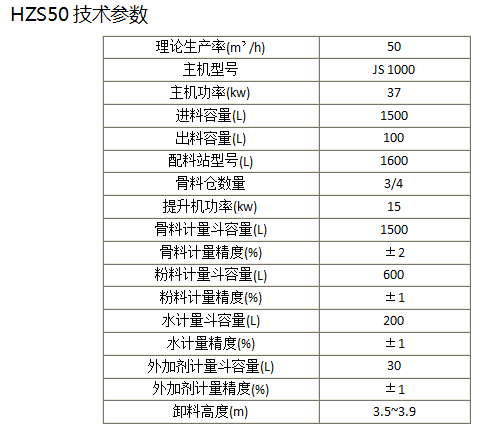 HZS50混凝土攪拌站技術參數