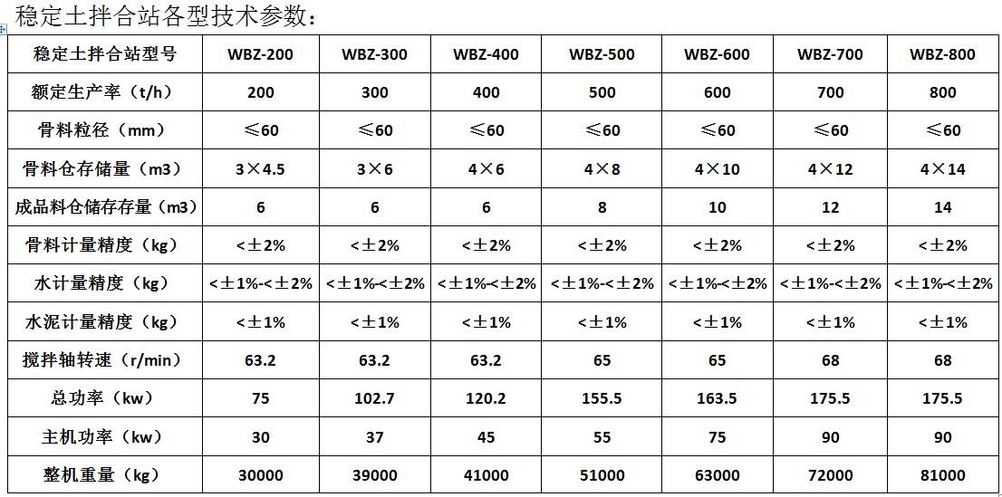 穩(wěn)定土拌合站技術(shù)參數(shù)