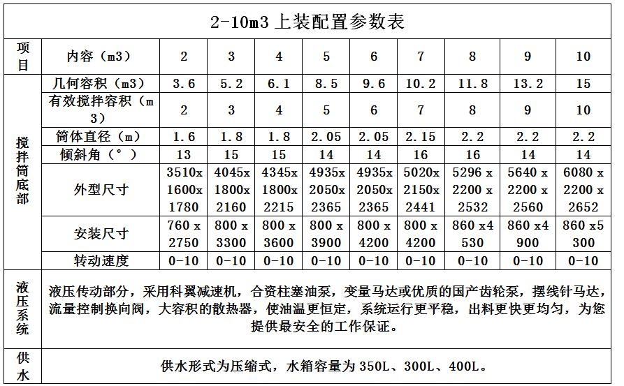 2-10方攪拌罐車配置參數(shù)