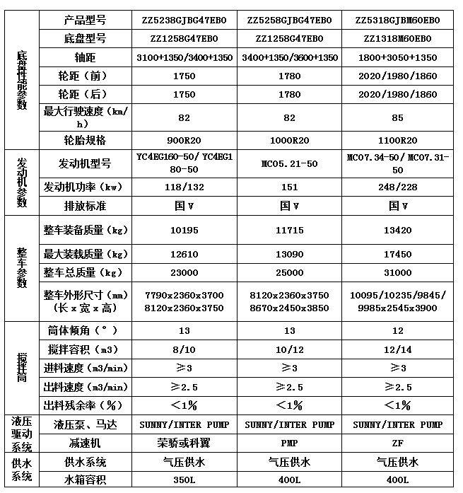 12方攪拌罐車裝配參數表