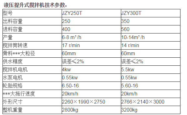 全自動液壓提升攪拌機參數